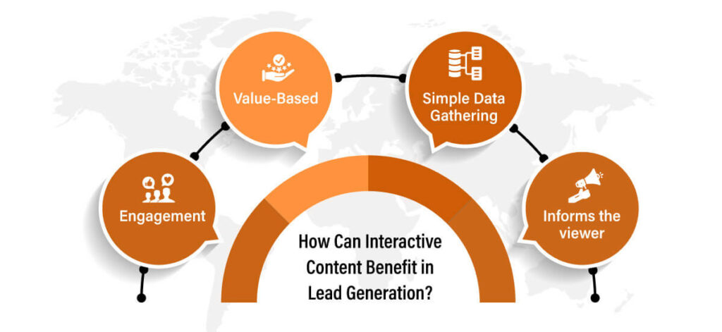 Best digital Marketing Lead Generation Services