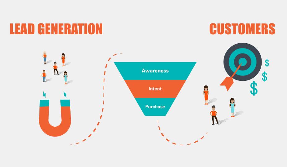  Best digital Marketing Lead Generation Services